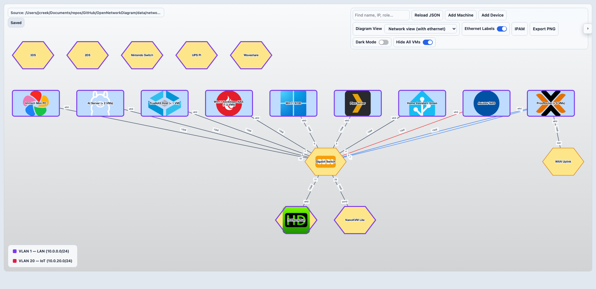 Open Network Diagram network view with ethernet labels