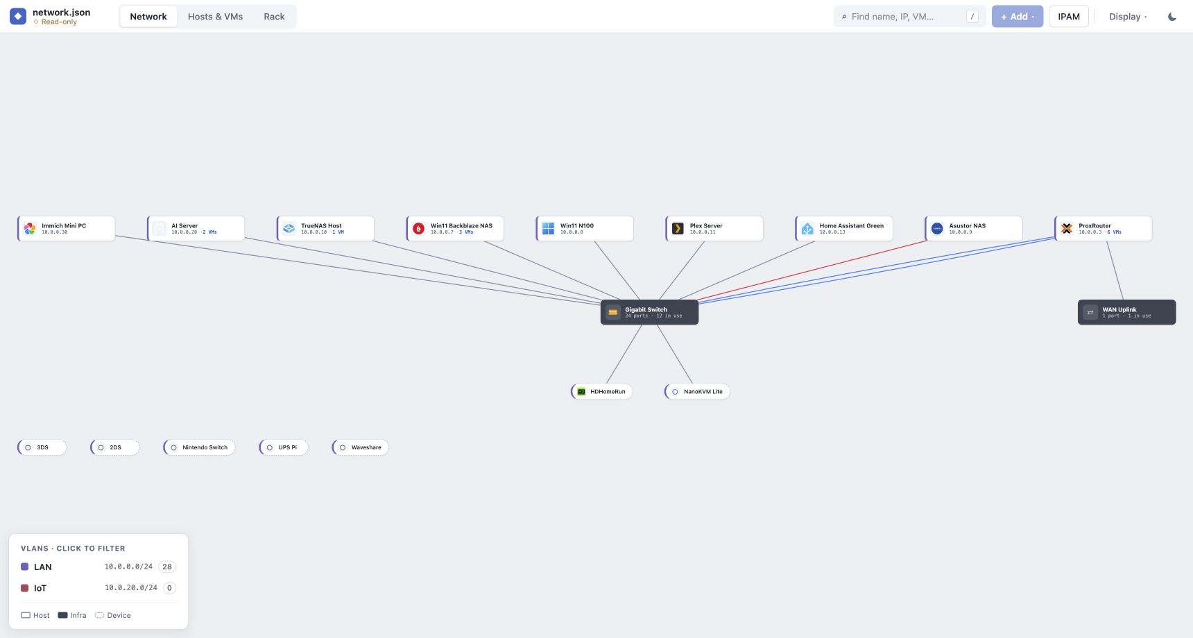 Open Network Diagram read-only live demo