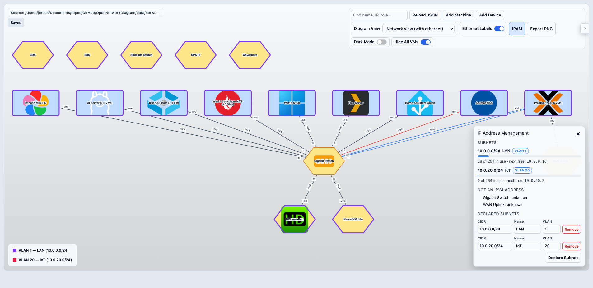 Open Network Diagram IPAM panel with subnet utilization