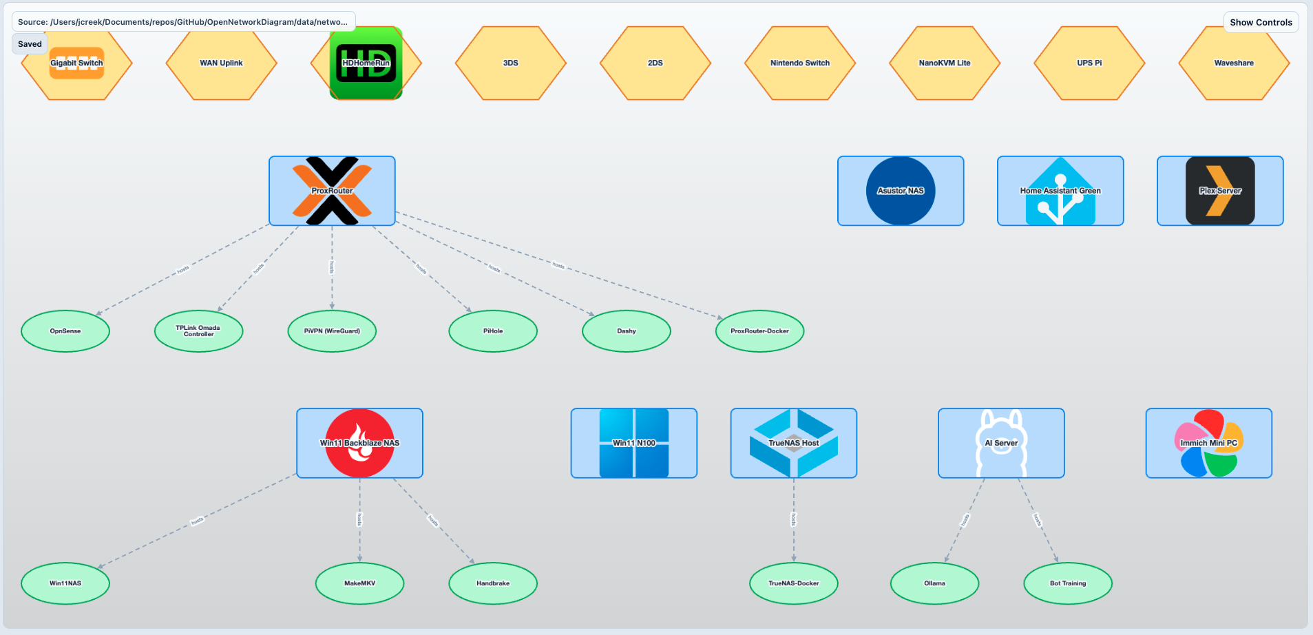 Open Network Diagram non-network view with VMs expanded