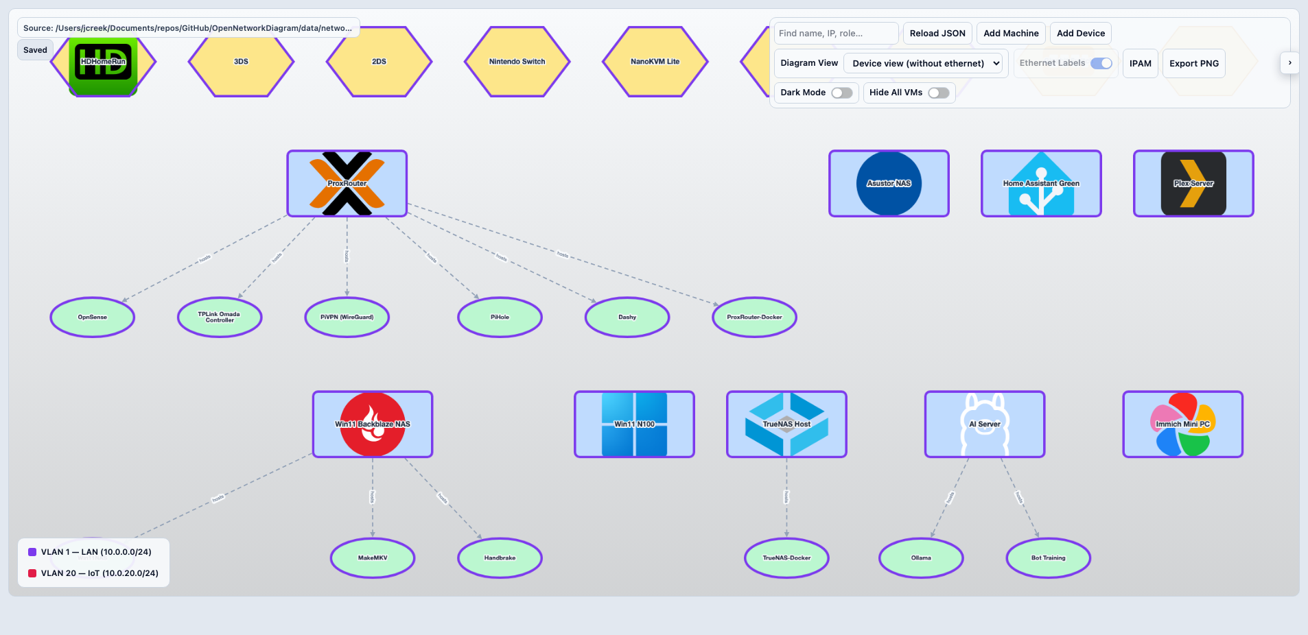 Open Network Diagram non-network view with VMs expanded