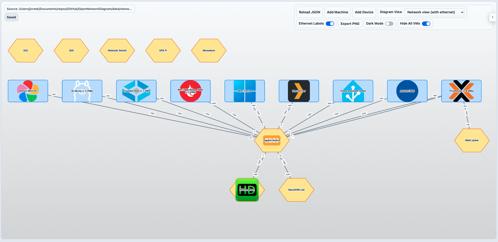Open Network Diagram network view with ethernet labels